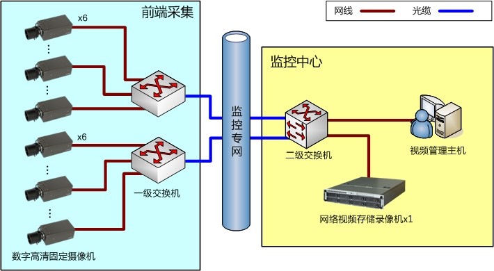 高空拋物監控示意圖